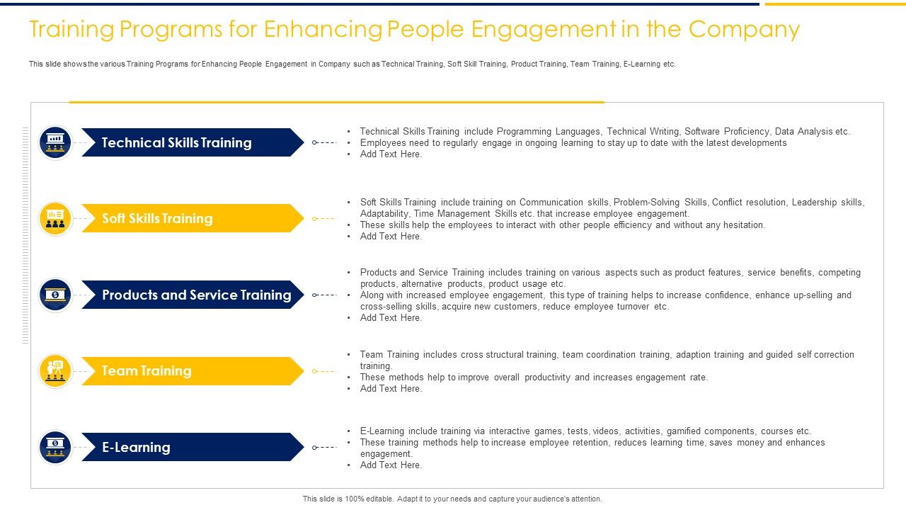 Training_Programs_For_Enhancing_People_Engagement_In_The_Company_Ppt_Summary_Layout_Ideas_PDF_Slide_1.jpg