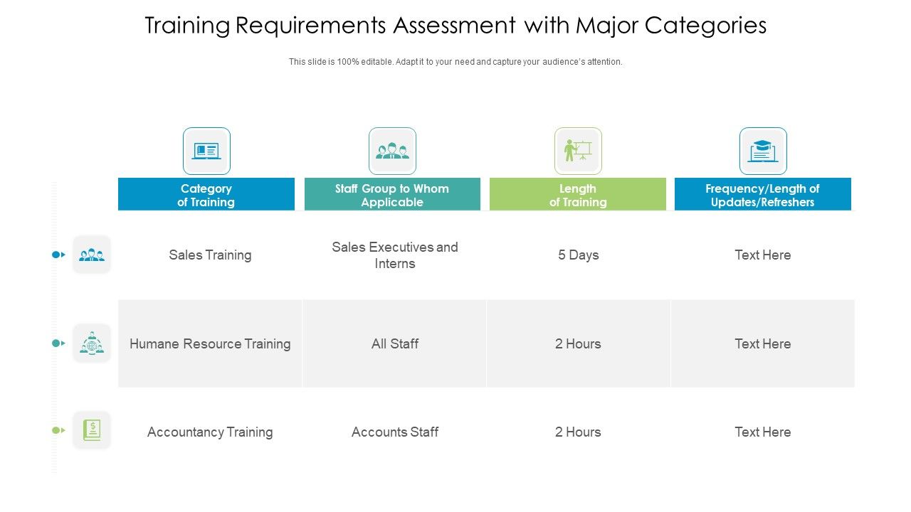 Training_Requirements_Assessment_With_Major_Categories_Ppt_PowerPoint_Presentation_Professional_Grid_PDF_Slide_1.jpg