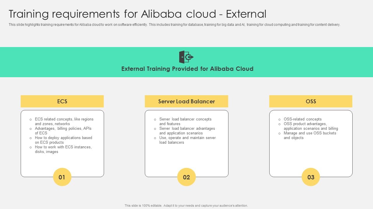 Training_Requirements_For_Alibaba_Cloud_External_Demonstration_PDF_Slide_1.jpg