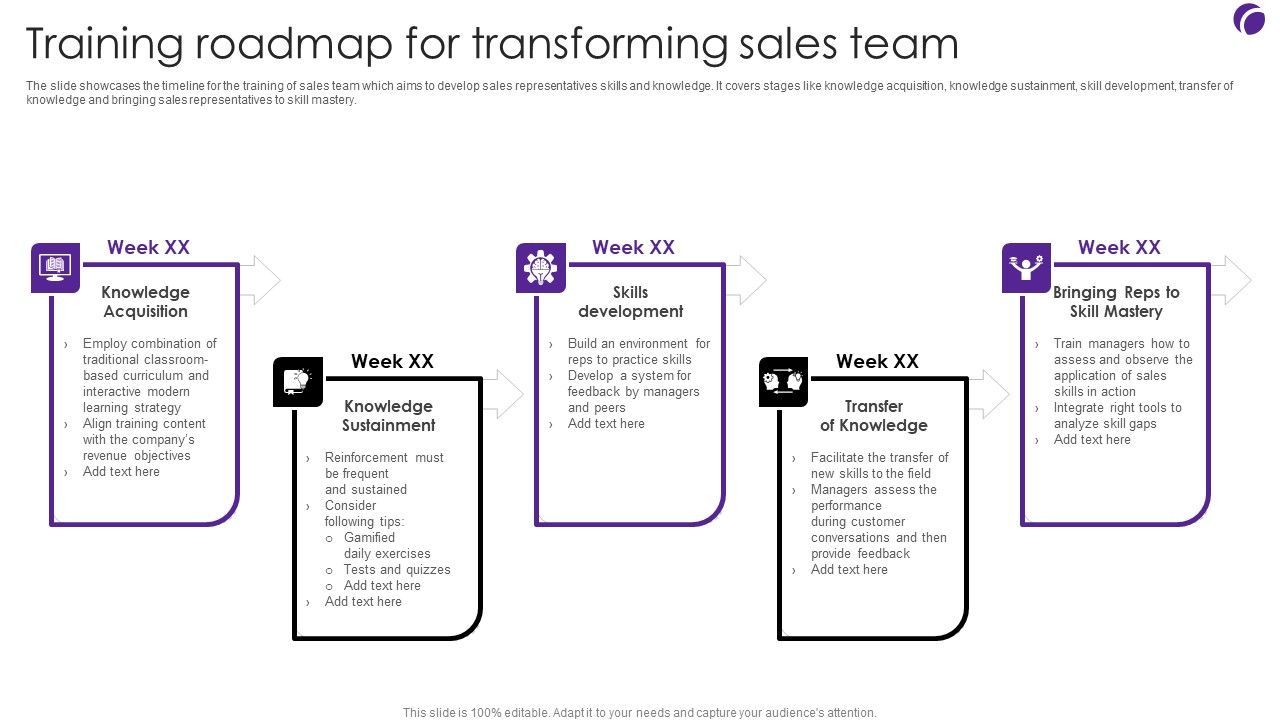Training_Roadmap_For_Transforming_Sales_Team_Formats_PDF_Slide_1.jpg