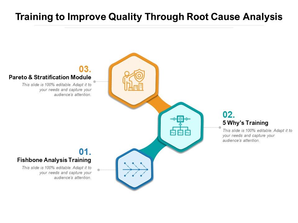 Training_To_Improve_Quality_Through_Root_Cause_Analysis_Ppt_PowerPoint_Presentation_Outline_Topics_PDF_Slide_1.jpg