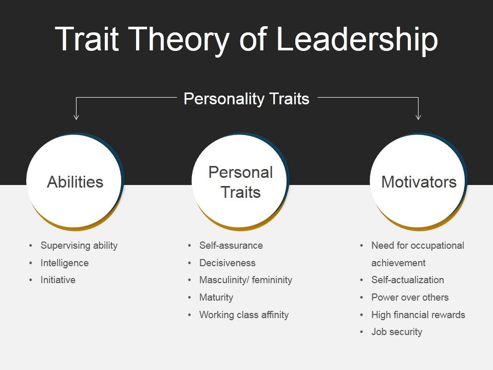 Trait_Theory_Of_Leadership_Ppt_PowerPoint_Presentation_Infographics_Slide_1.jpg