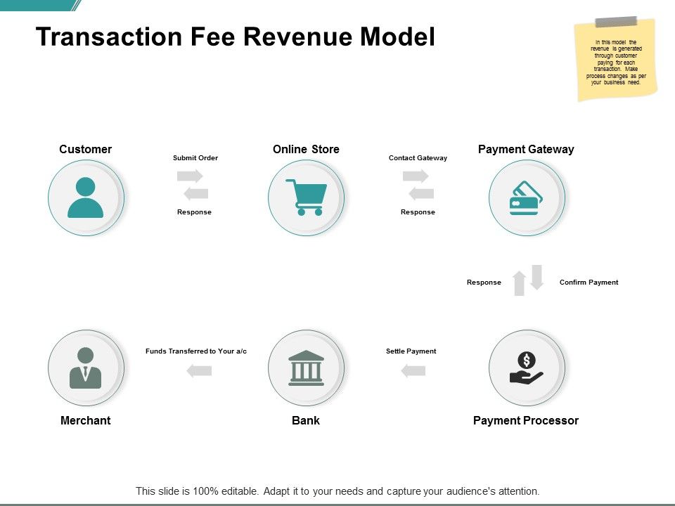 Transaction_Fee_Revenue_Model_Ppt_PowerPoint_Presentation_Infographics_Shapes_Slide_1.jpg