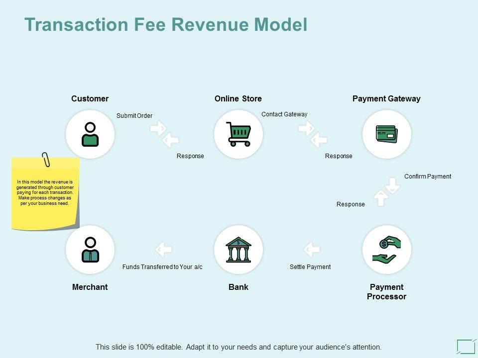 Transaction_Fee_Revenue_Model_Ppt_PowerPoint_Presentation_Model_Elements_Slide_1.jpg