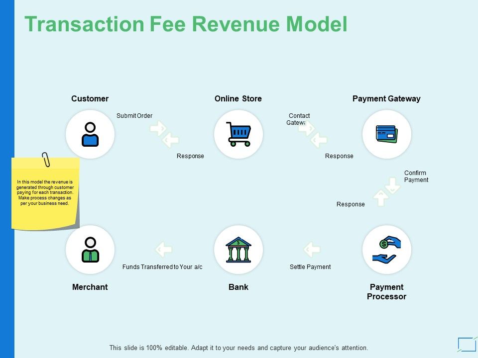 Transaction_Fee_Revenue_Model_Ppt_PowerPoint_Presentation_Pictures_Guide_Slide_1.jpg