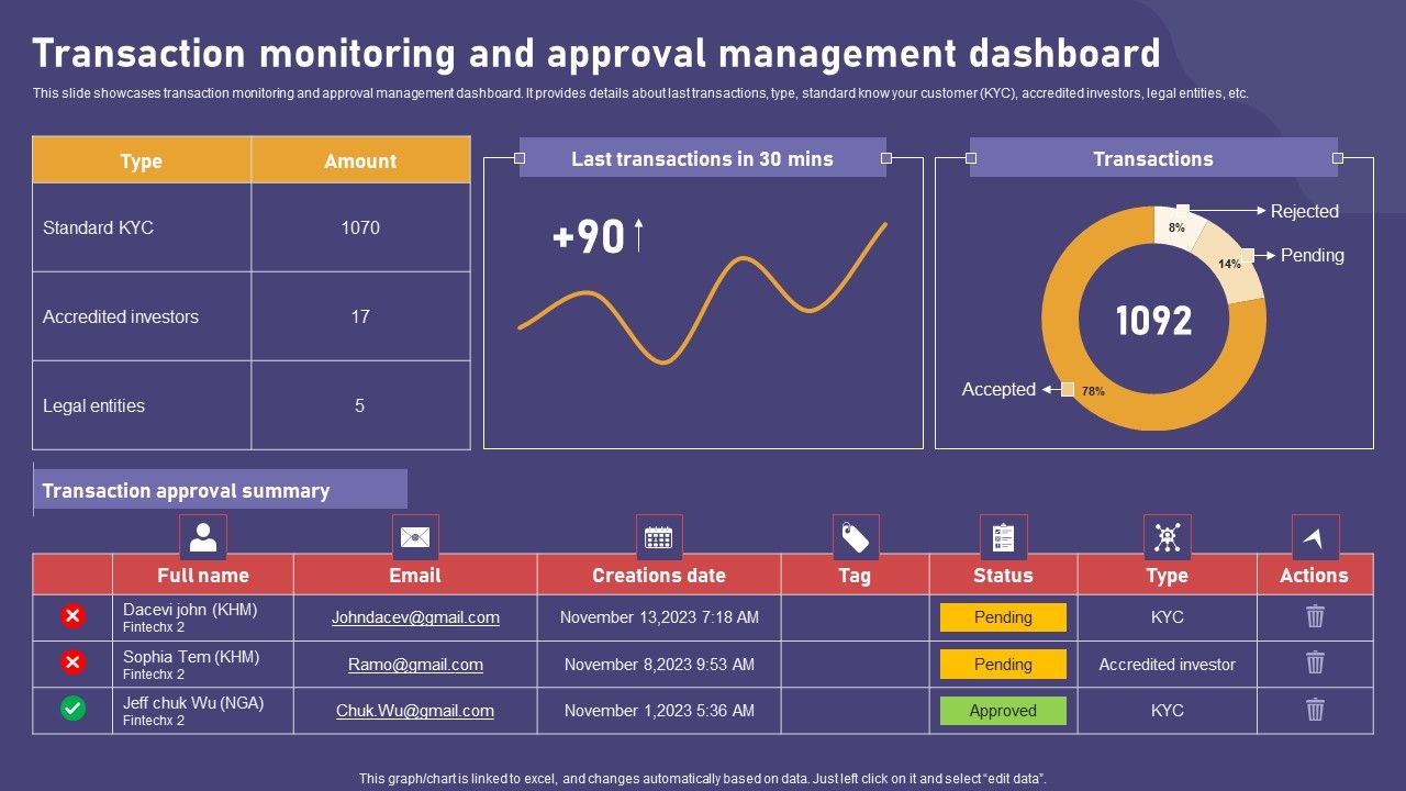 Transaction_Monitoring_And_Approval_Management_Dashboard_Ideas_PDF_Slide_1.jpg