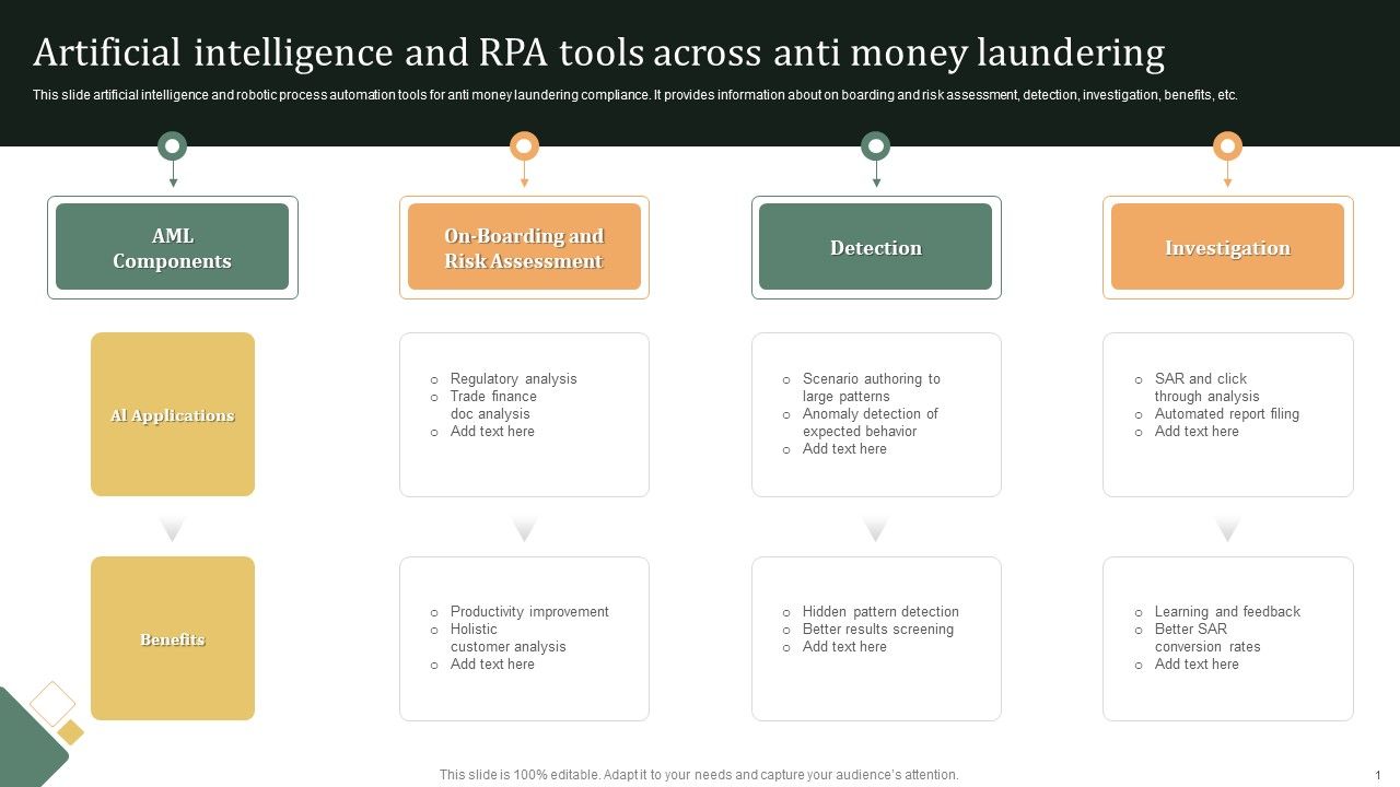 Transaction_Monitoring_Artificial_Intelligence_And_RPA_Tools_Across_Anti_Money_Mockup_PDF_Slide_1.jpg