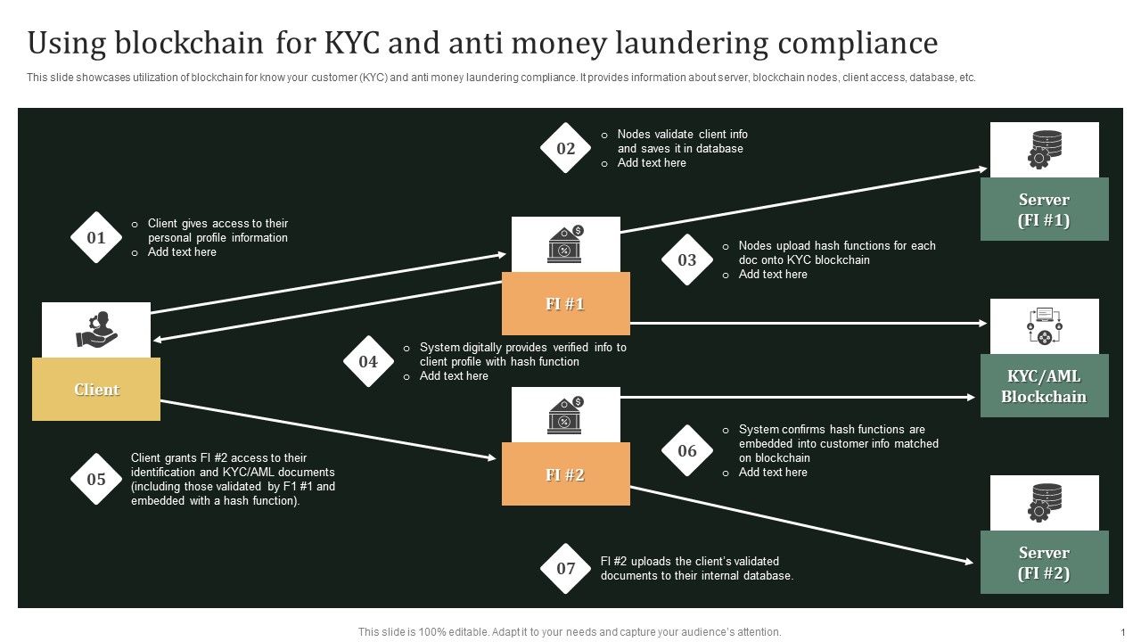 Transaction_Monitoring_Using_Blockchain_For_Kyc_And_Anti_Money_Laundering_Demonstration_PDF_Slide_1.jpg