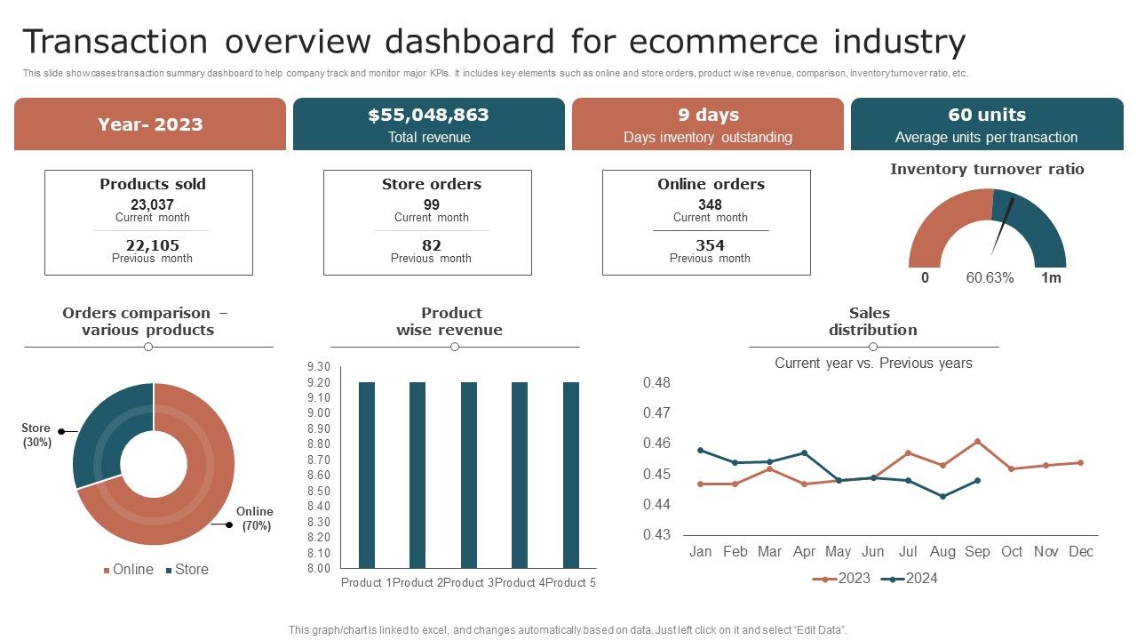 Transaction_Overview_Dashboard_For_Ecommerce_Industry_Summary_PDF_Slide_1.jpg