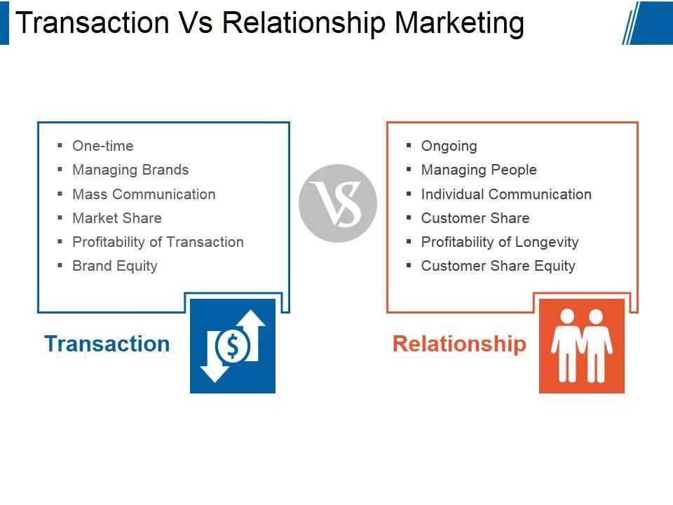 Transaction_Vs_Relationship_Marketing_Ppt_PowerPoint_Presentation_Deck_Slide_1.jpg