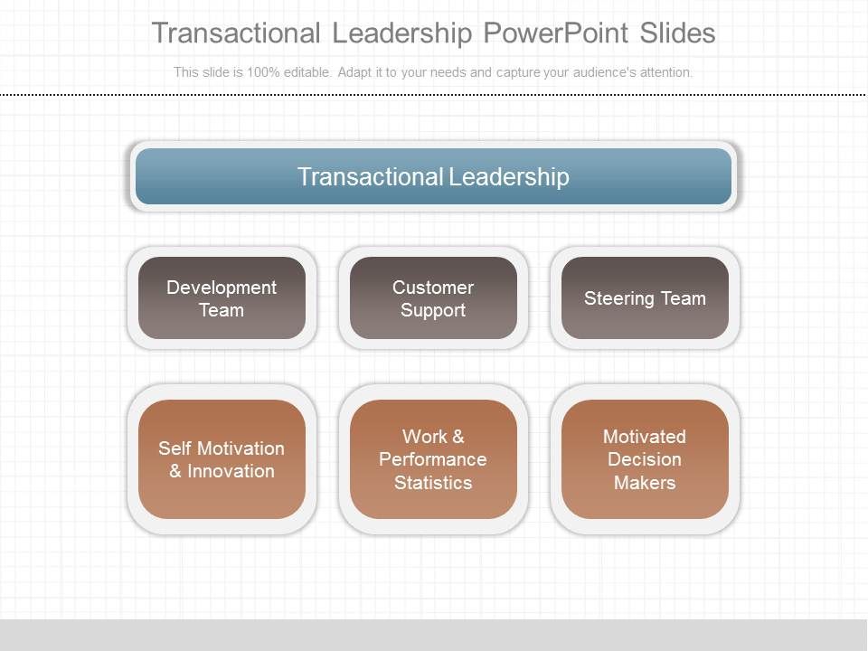 Transactional_Leadership_Powerpoint_Slides_1.jpg