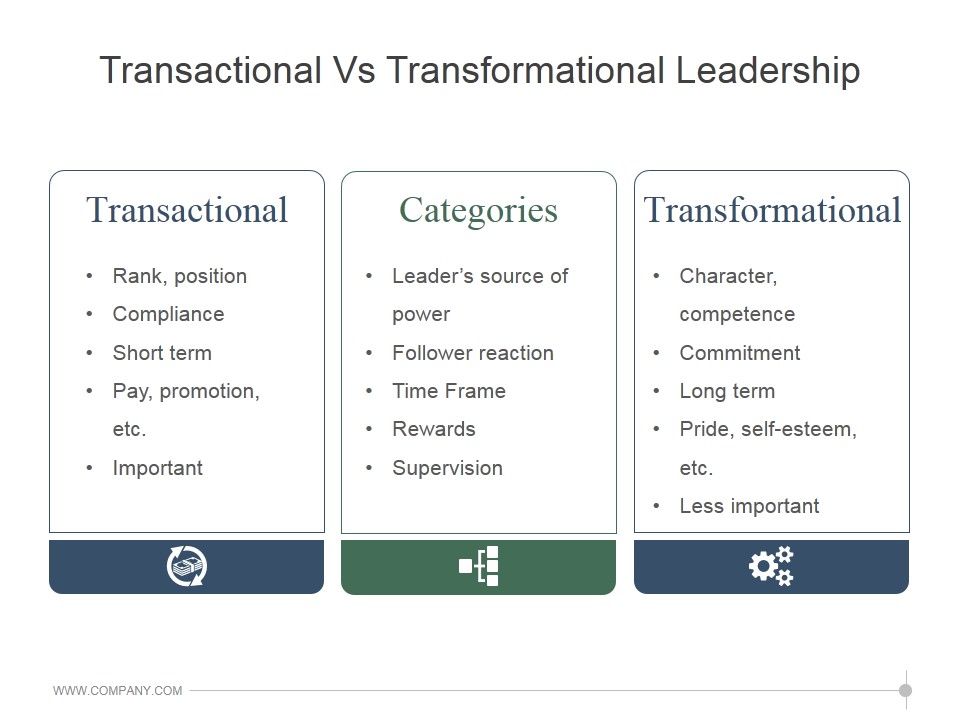 Transactional_Vs_Transformational_Leadership_Ppt_PowerPoint_Presentation_Show_Slide_1.jpg