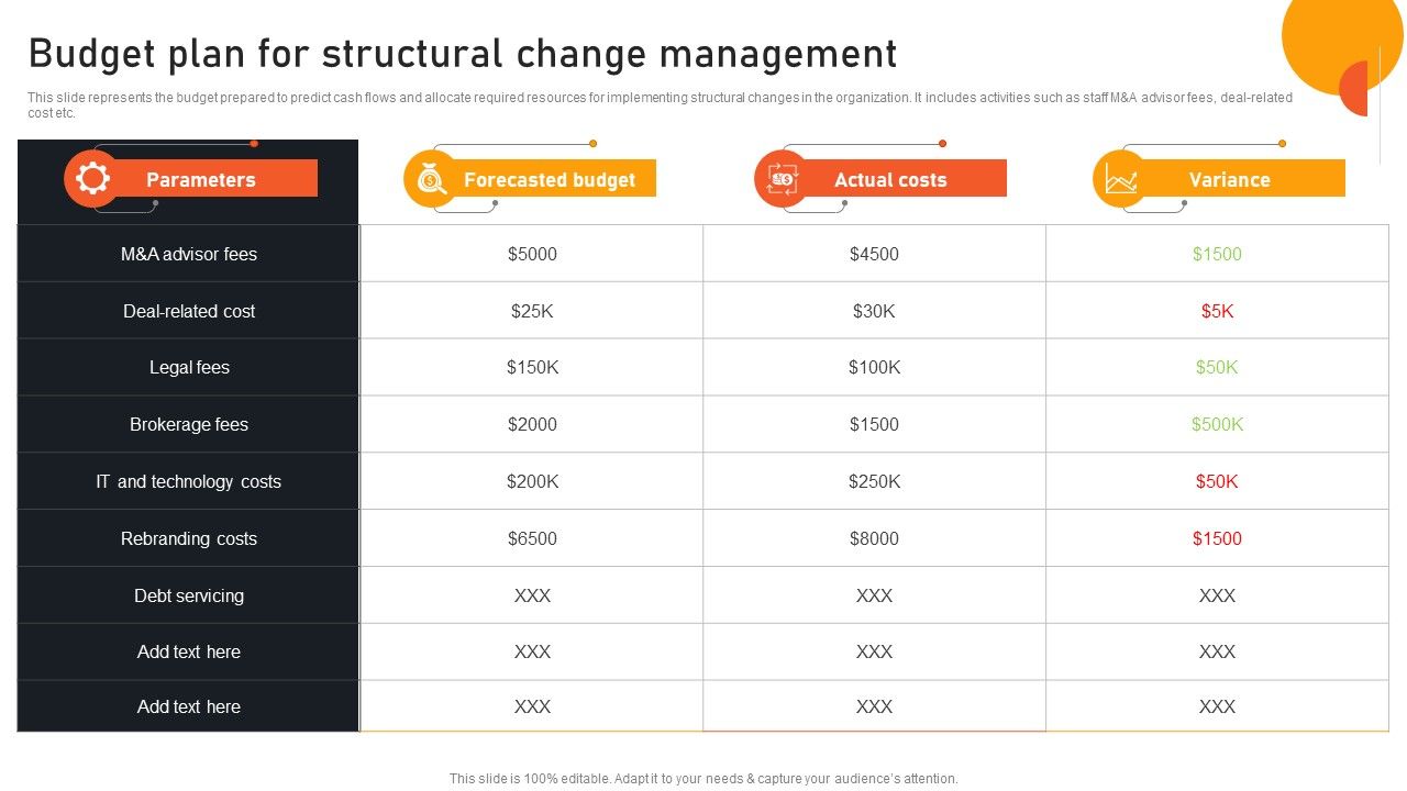 Transform_Management_Instruction_Schedule_Budget_Plan_For_Structural_Change_Management_Infographics_PDF_Slide_1.jpg