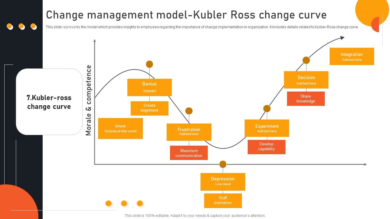 Transform_Management_Instruction_Schedule_Change_Management_Model_Kubler_Ross_Diagrams_PDF_Slide_1.jpg