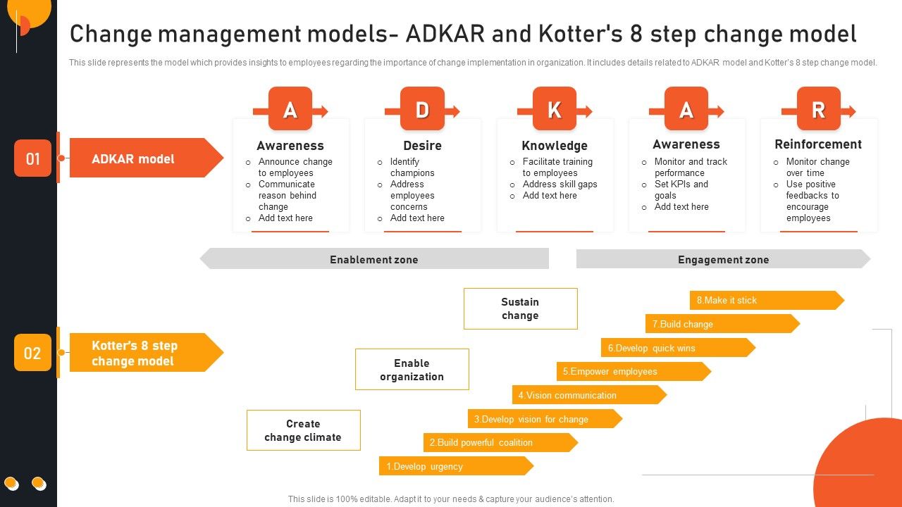 Transform_Management_Instruction_Schedule_Change_Management_Models_ADAKAR_Sample_PDF_Slide_1.jpg