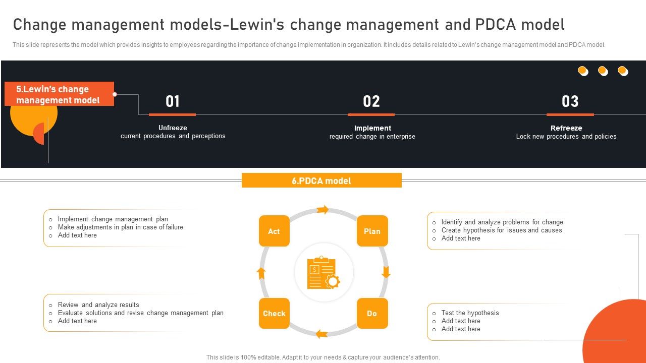 Transform_Management_Instruction_Schedule_Change_Management_Models_Lewins_Brochure_PDF_Slide_1.jpg