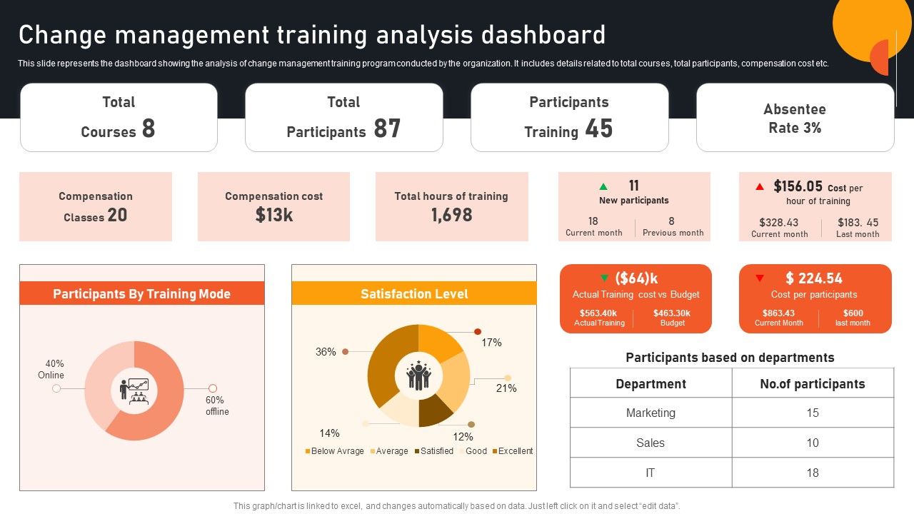 Transform_Management_Instruction_Schedule_Change_Management_Training_Analysis_Pictures_PDF_Slide_1.jpg