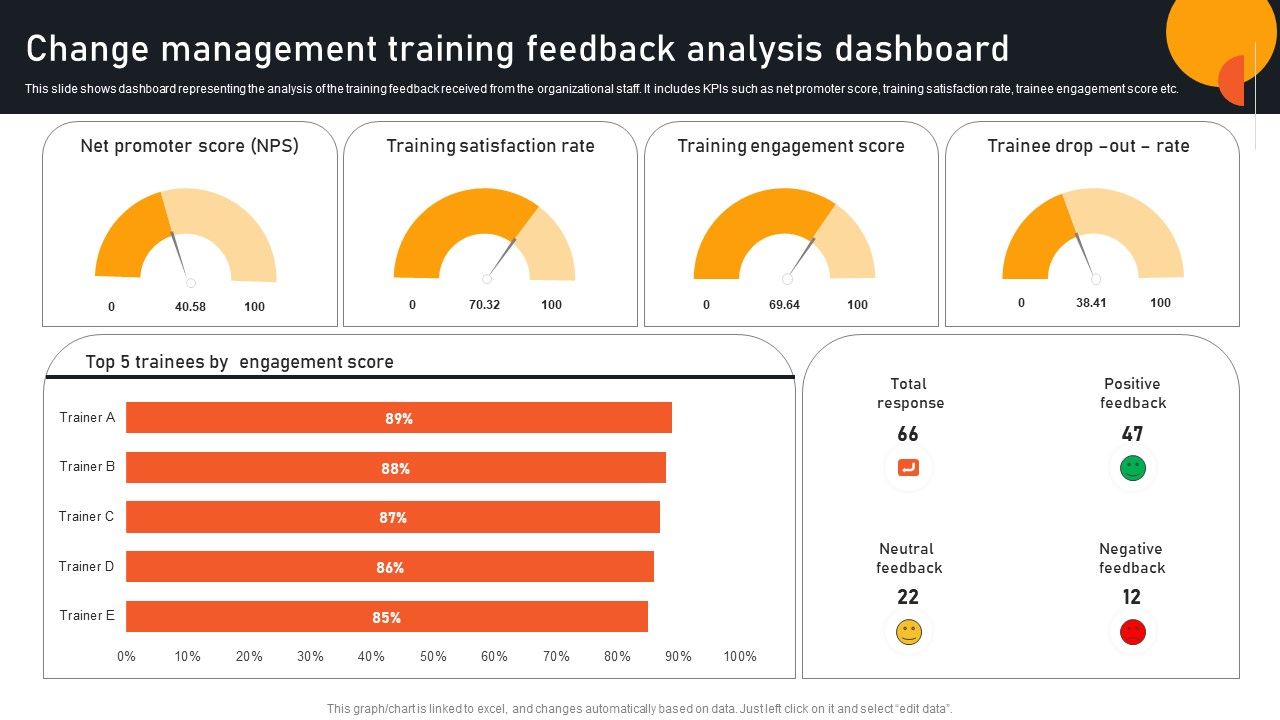 Transform_Management_Instruction_Schedule_Change_Management_Training_Feedback_Summary_PDF_Slide_1.jpg