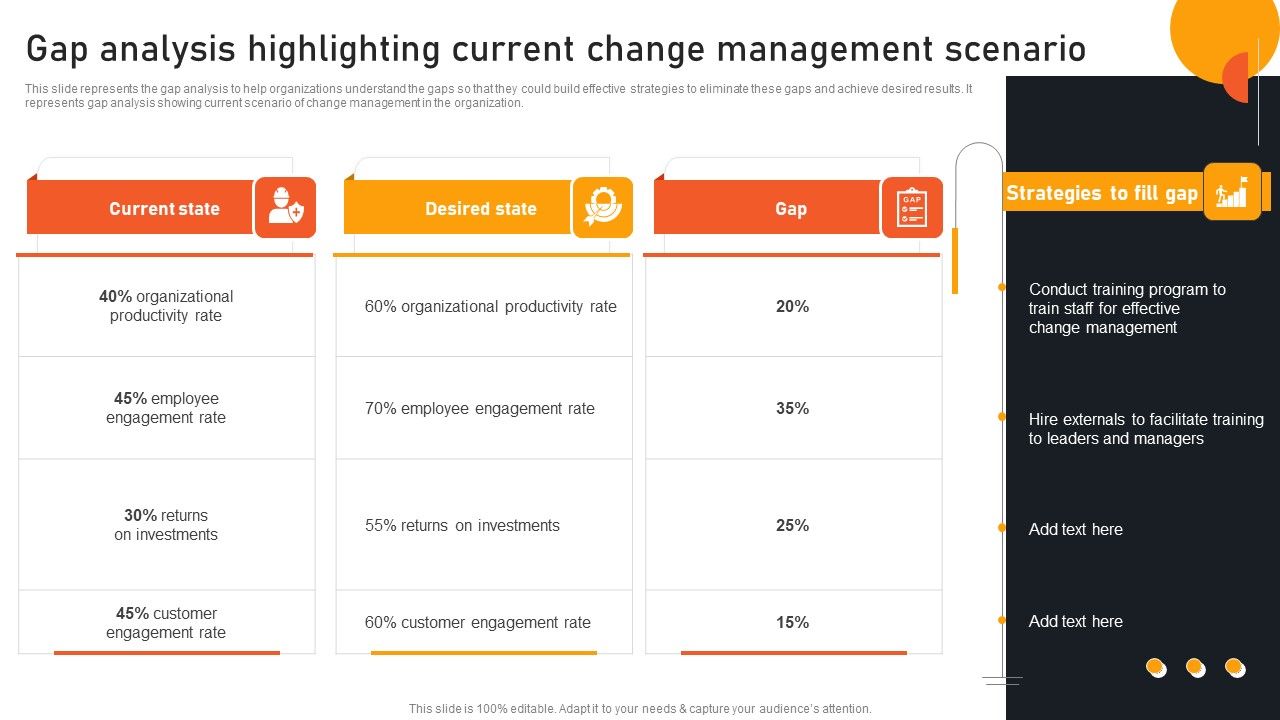 Transform_Management_Instruction_Schedule_Gap_Analysis_Highlighting_Current_Change_Sample_PDF_Slide_1.jpg