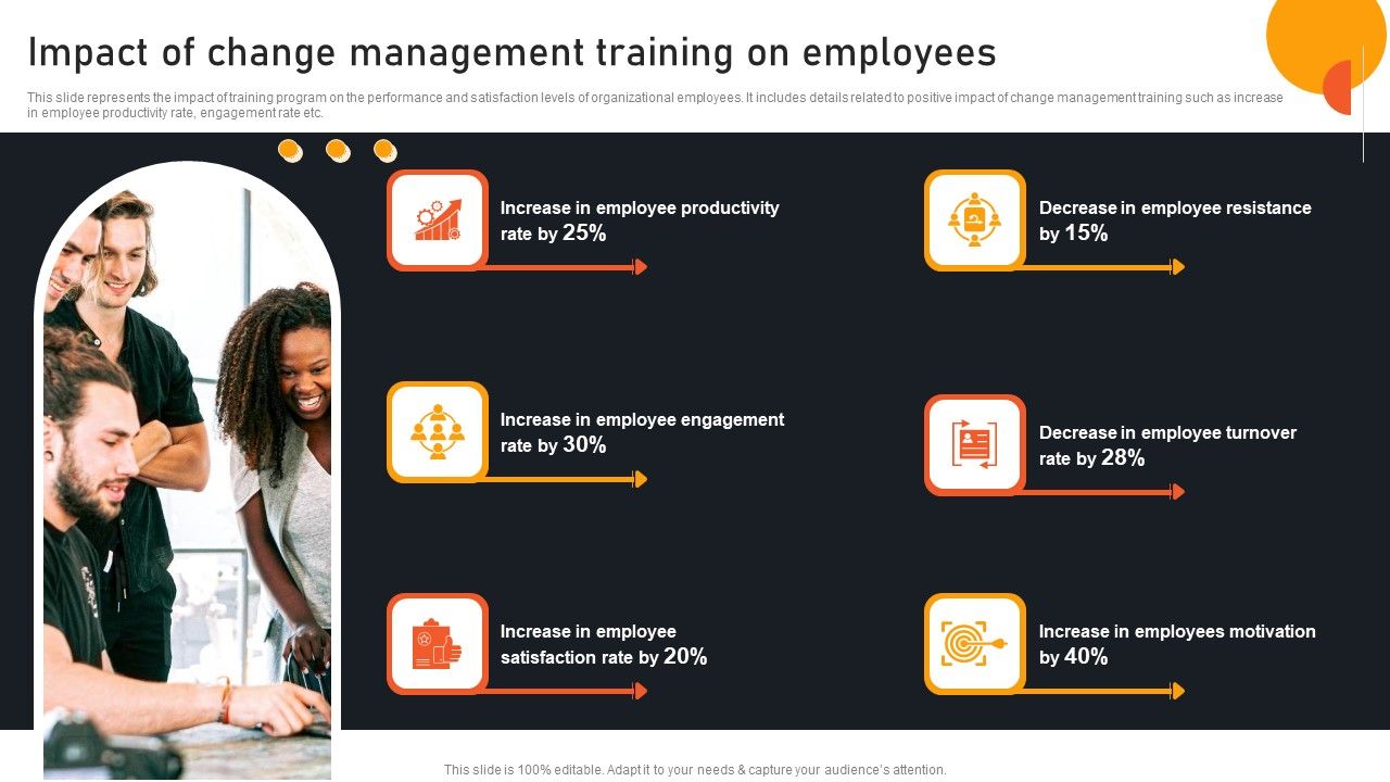 Transform_Management_Instruction_Schedule_Impact_Of_Change_Management_Training_Download_PDF_Slide_1.jpg