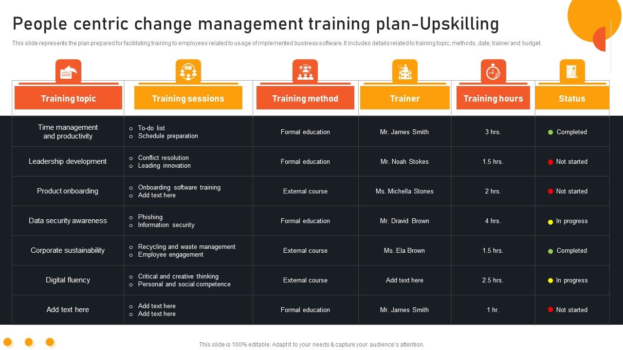 Transform_Management_Instruction_Schedule_People_Centric_Change_Management_Training_Guidelines_PDF_Slide_1.jpg