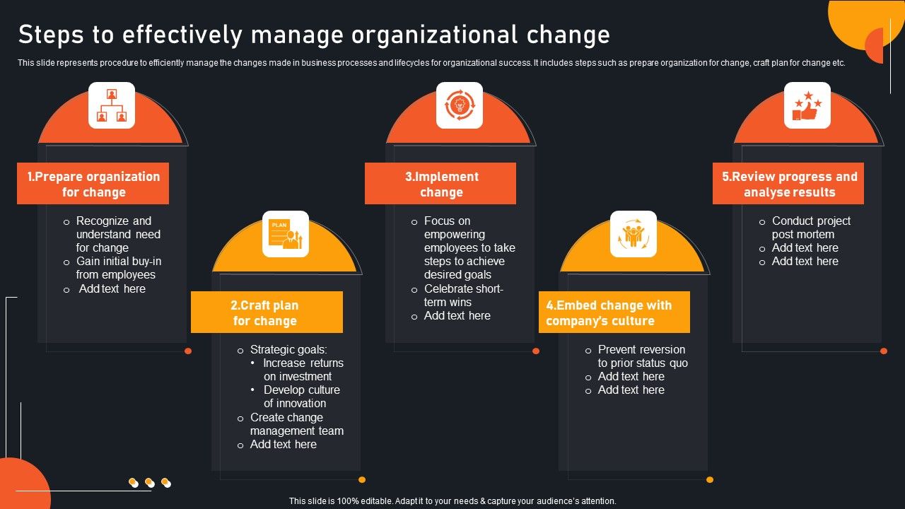 Transform_Management_Instruction_Schedule_Steps_To_Effectively_Manage_Organizational_Professional_PDF_Slide_1.jpg