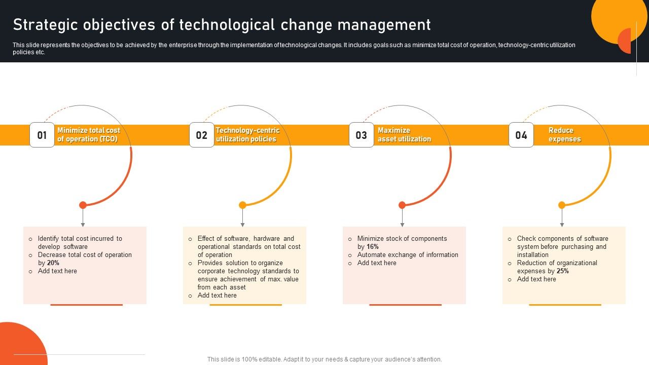 Transform_Management_Instruction_Schedule_Strategic_Objectives_Of_Technological_Change_Background_PDF_Slide_1.jpg