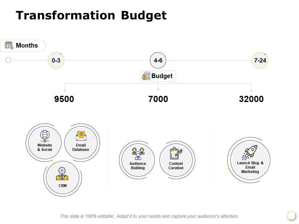 Transformation_Budget_Ppt_PowerPoint_Presentation_Gallery_Good_Slide_1.jpg