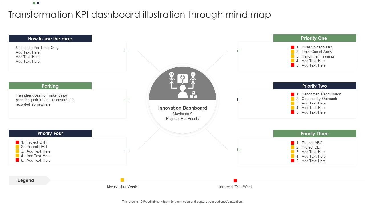 Transformation_KPI_Dashboard_Illustration_Through_Mind_Map_Elements_PDF_Slide_1.jpg