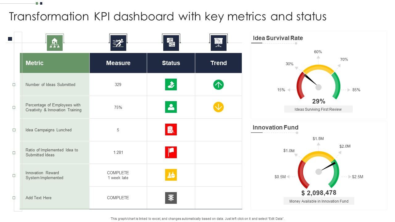 Transformation_KPI_Dashboard_With_Key_Metrics_And_Status_Icons_PDF_Slide_1.jpg