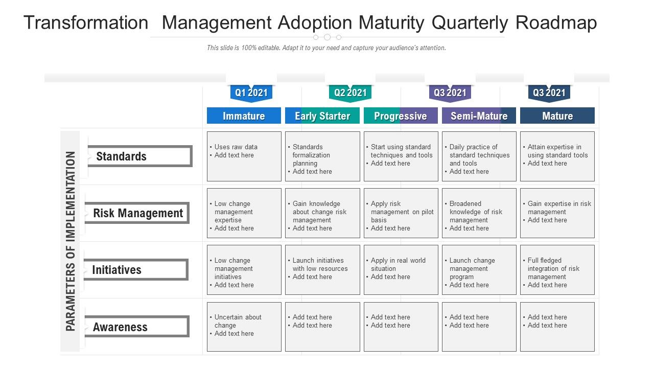 Transformation_Management_Adoption_Maturity_Quarterly_Roadmap_Slides_Slide_1.jpg