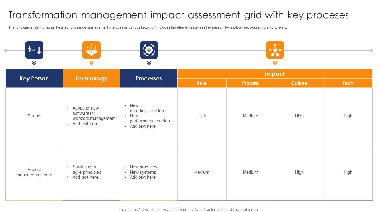 Transformation_Management_Impact_Assessment_Grid_With_Key_Proceses_Microsoft_PDF_Slide_1.jpg