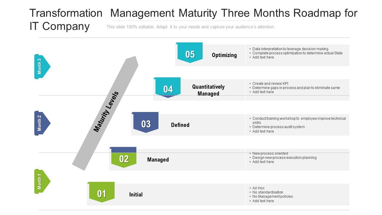 Transformation_Management_Maturity_Three_Months_Roadmap_For_IT_Company_Introduction_Slide_1.jpg