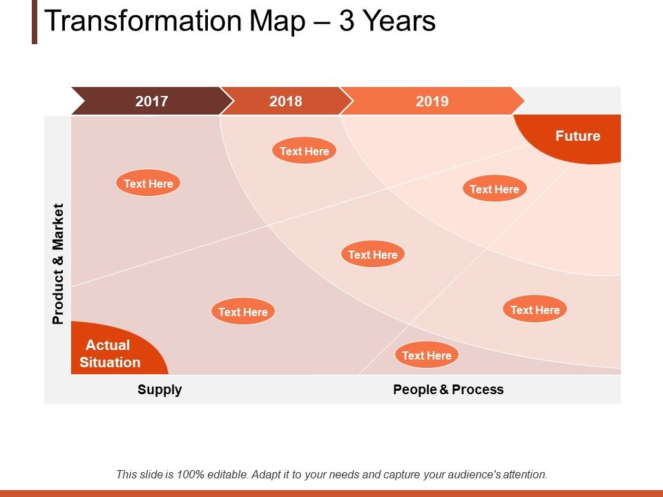 Transformation_Map_3_Years_Planning_Ppt_PowerPoint_Presentation_Outline_Examples_Slide_1.jpg