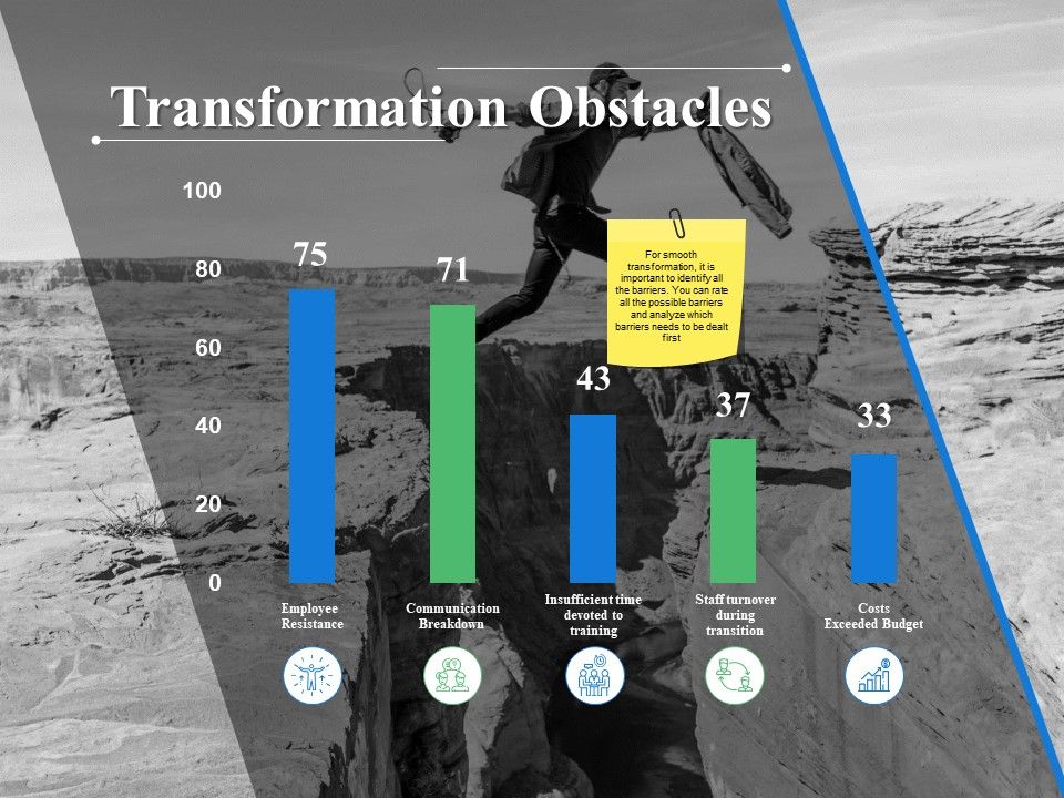 Transformation_Obstacles_Ppt_PowerPoint_Presentation_Summary_Microsoft_Slide_1.jpg