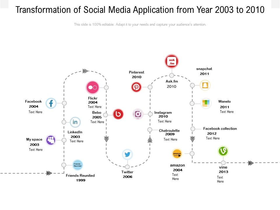 Transformation_Of_Social_Media_Application_From_Year_2003_To_2010_Ppt_PowerPoint_Presentation_Infographics_Display_PDF_Slide_1.jpg