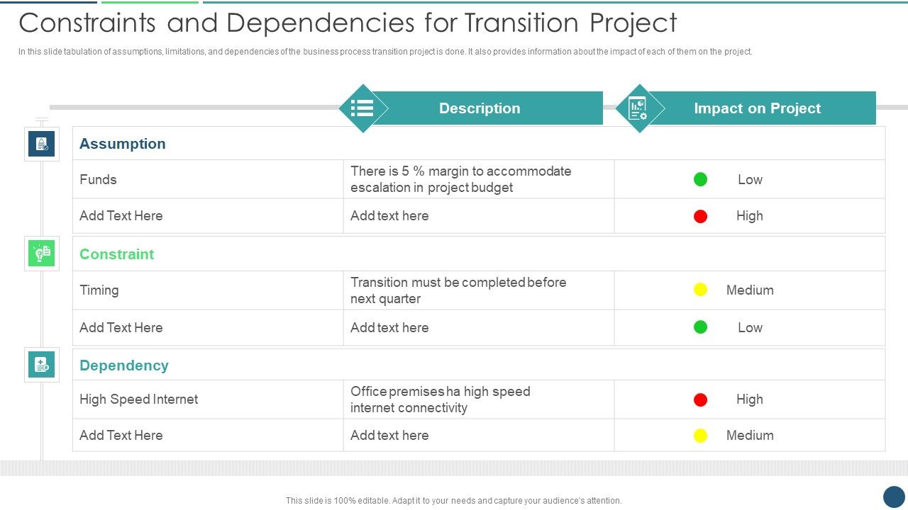 Transformation_Plan_Constraints_And_Dependencies_For_Transition_Project_Ppt_PowerPoint_Presentation_File_Background_PDF_Slide_1.jpg