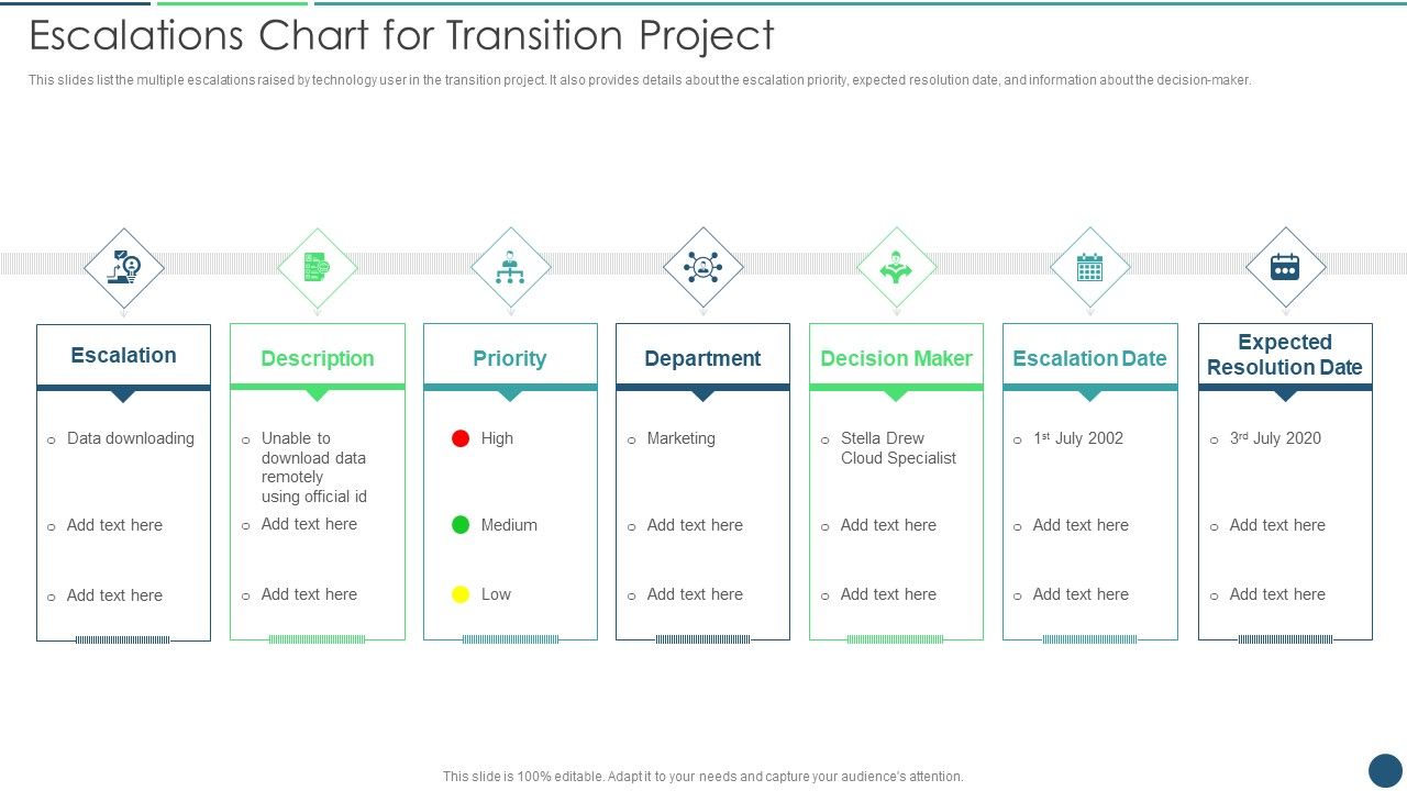 Transformation_Plan_Escalations_Chart_For_Transition_Project_Ppt_PowerPoint_Presentation_Gallery_Skills_PDF_Slide_1.jpg
