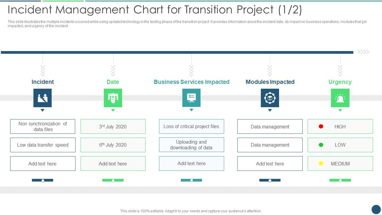 Transformation_Plan_Incident_Management_Chart_For_Transition_Project_Ppt_PowerPoint_Presentation_Gallery_Elements_PDF_Slide_1.jpg