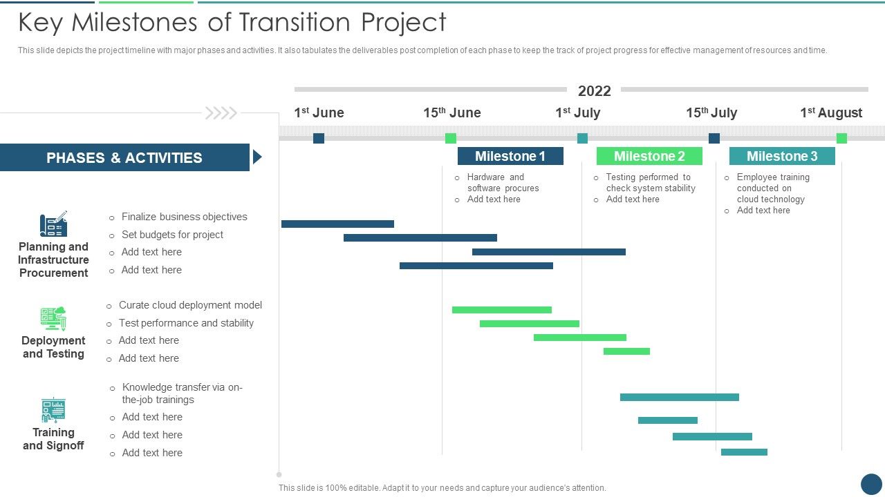 Transformation_Plan_Key_Milestones_Of_Transition_Project_Ppt_PowerPoint_Presentation_File_Introduction_PDF_Slide_1.jpg