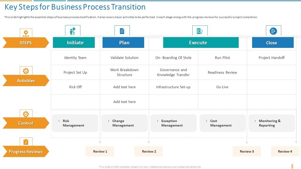 Transformation_Plan_Key_Steps_For_Business_Process_Transition_Ppt_Ideas_Aids_PDF_Slide_1.jpg