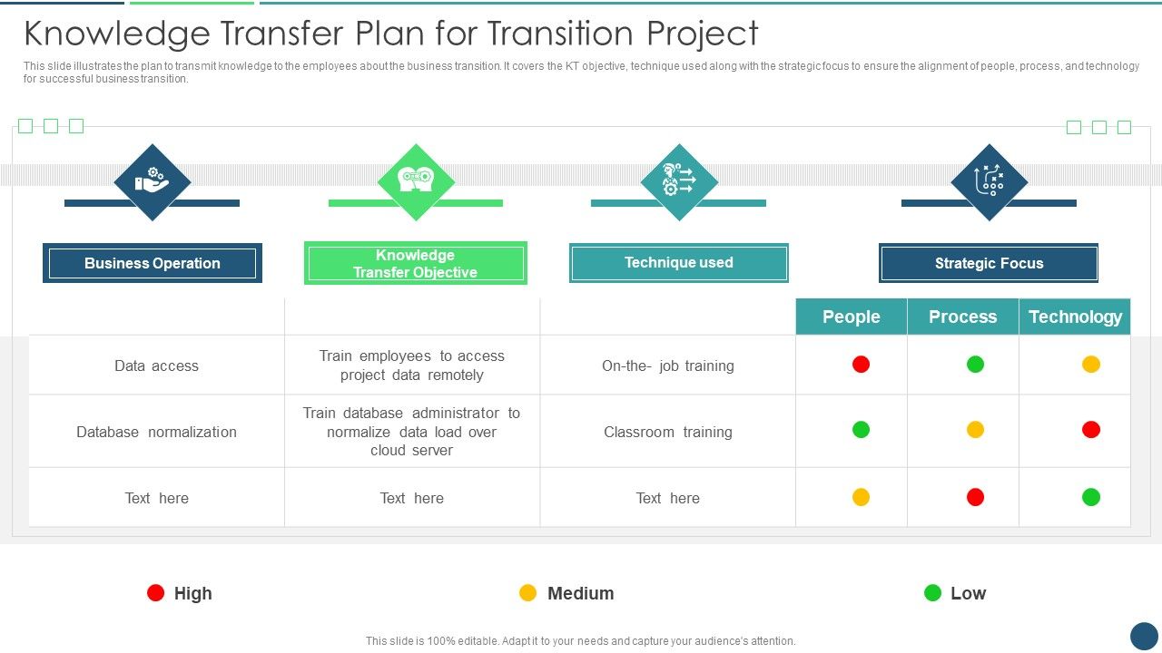 Transformation_Plan_Knowledge_Transfer_Plan_For_Transition_Project_Ppt_PowerPoint_Presentation_File_Pictures_PDF_Slide_1.jpg