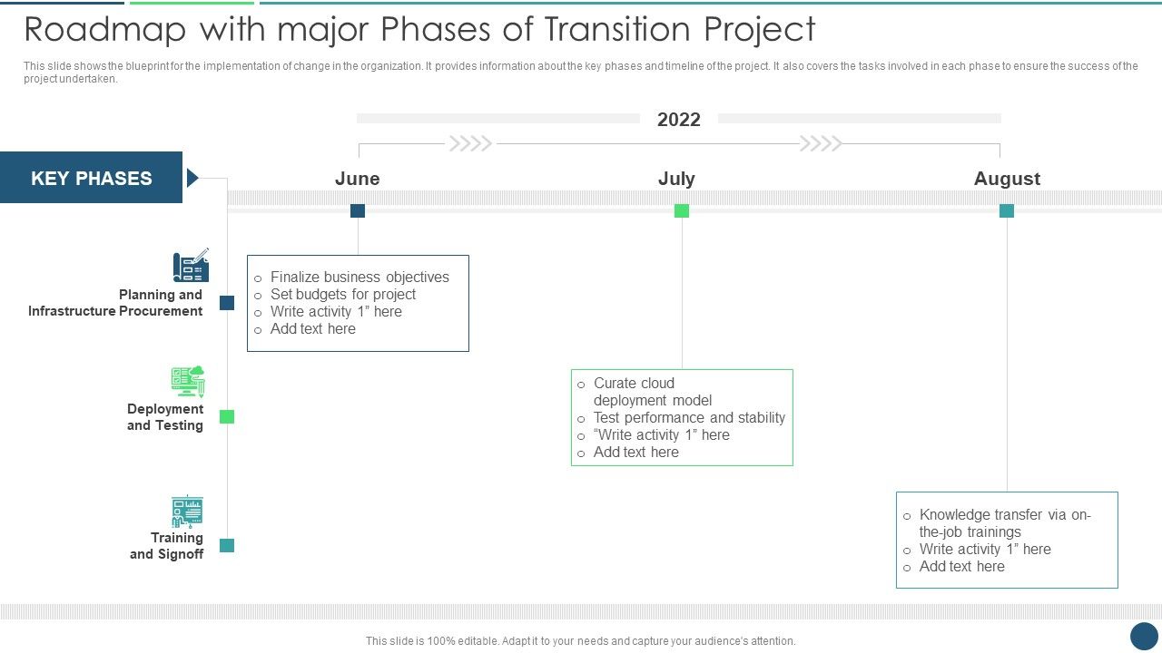 Transformation_Plan_Roadmap_With_Major_Phases_Of_Transition_Project_Ppt_PowerPoint_Presentation_File_Design_Inspiration_PDF_Slide_1.jpg