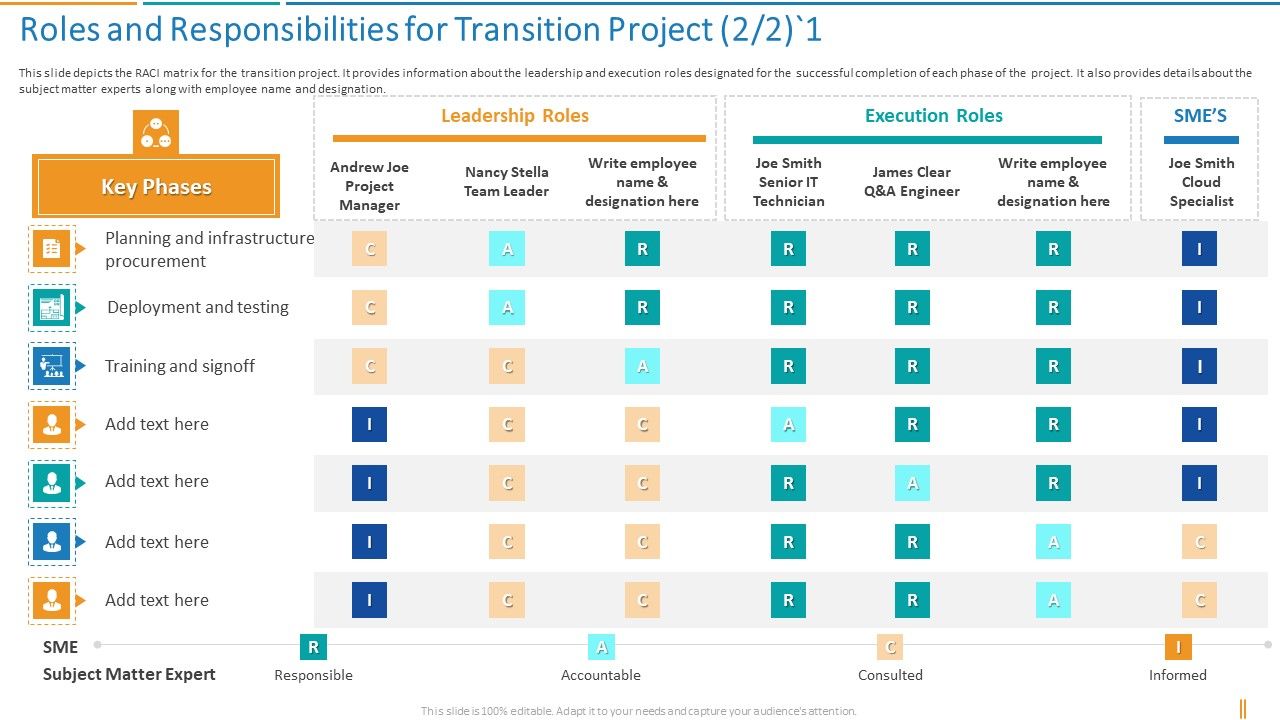 Transformation_Plan_Roles_And_Responsibilities_For_Transition_Project_Ppt_Styles_Slide_Download_PDF_Slide_1.jpg