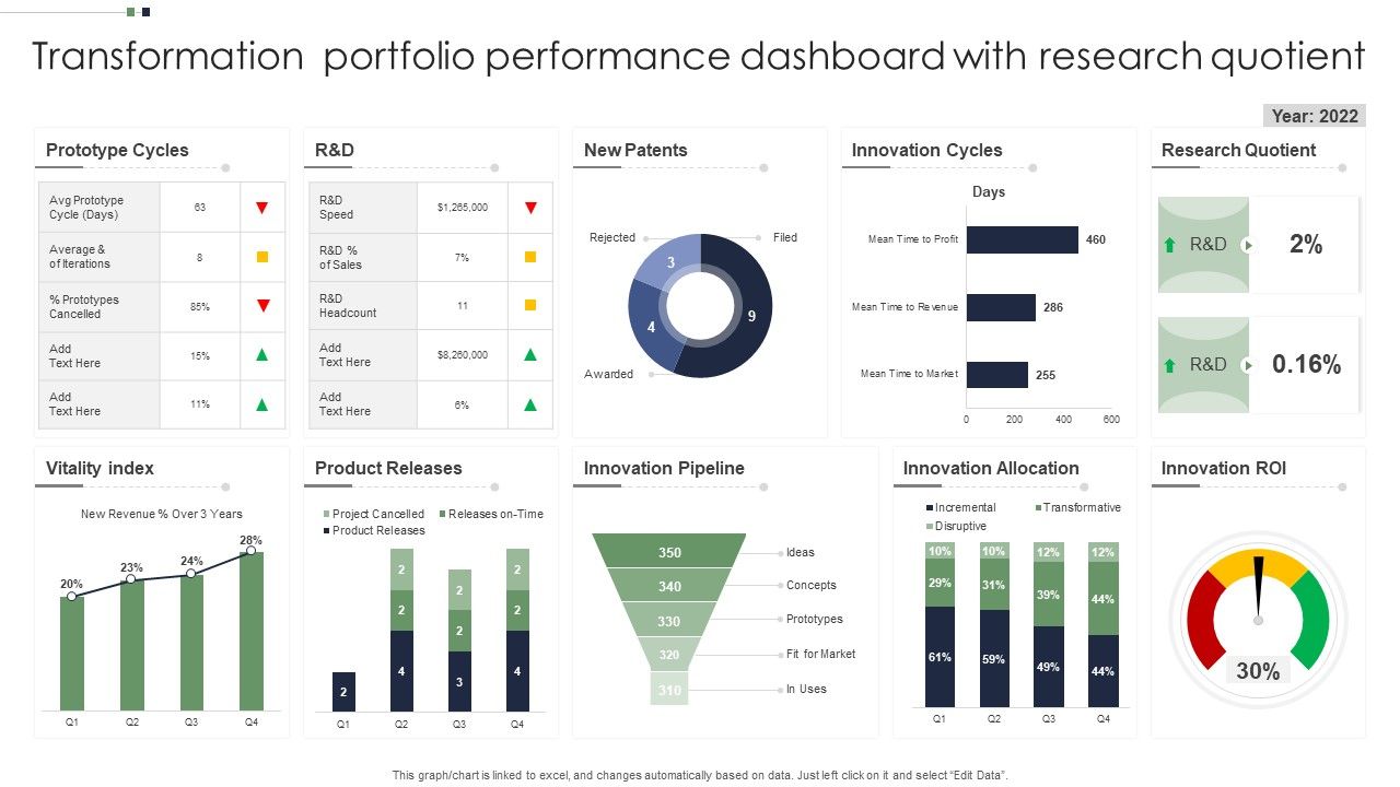 Transformation_Portfolio_Performance_Dashboard_With_Research_Quotient_Guidelines_PDF_Slide_1.jpg