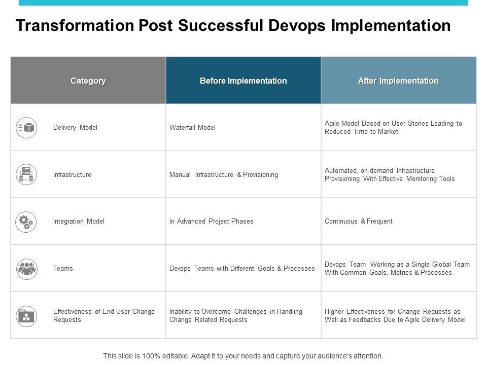 Transformation_Post_Successful_Devops_Implementation_Ppt_PowerPoint_Presentation_Gallery_Aids_Slide_1.jpg