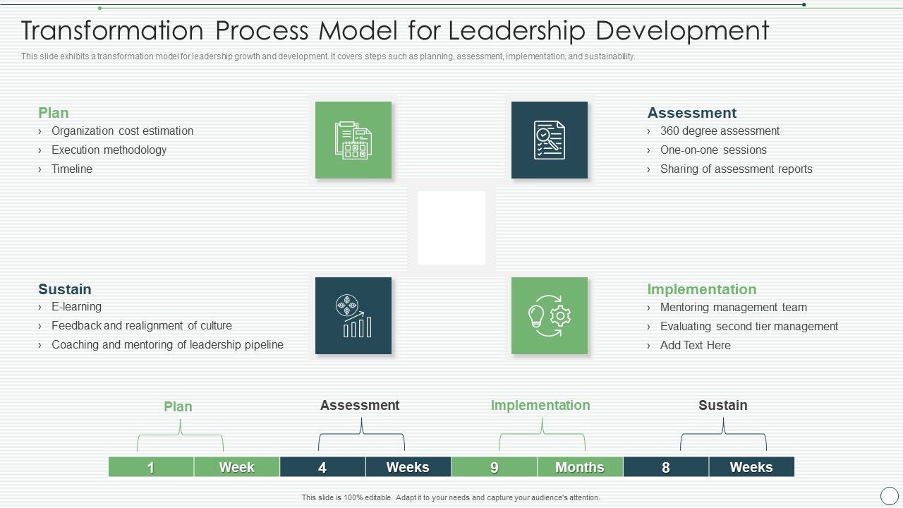 Transformation_Process_Model_For_Leadership_Development_Rules_PDF_Slide_1.jpg