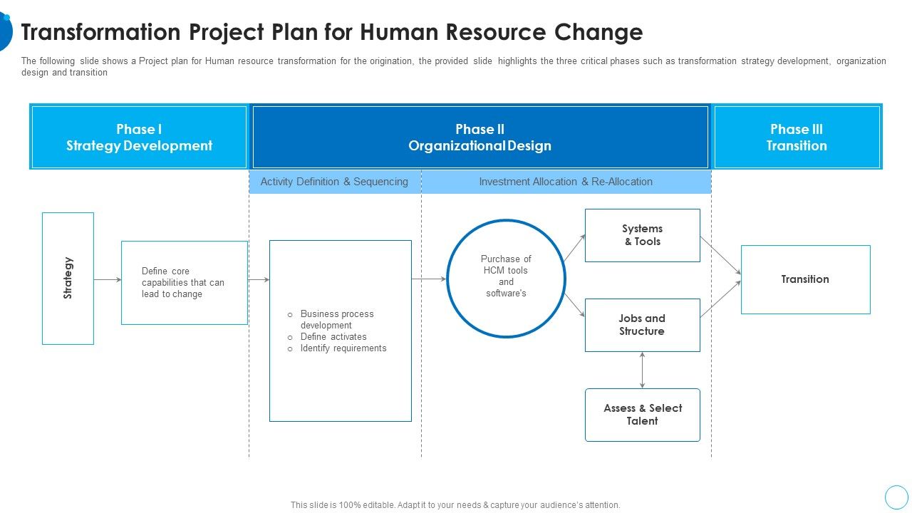 Transformation_Project_Plan_For_Human_Resource_Change_HR_Change_Management_Tools_Pictures_PDF_Slide_1.jpg