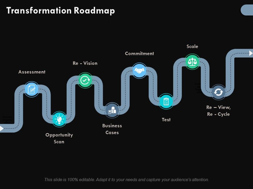 Transformation_Roadmap_Ppt_PowerPoint_Presentation_Slides_Ideas_Slide_1.jpg