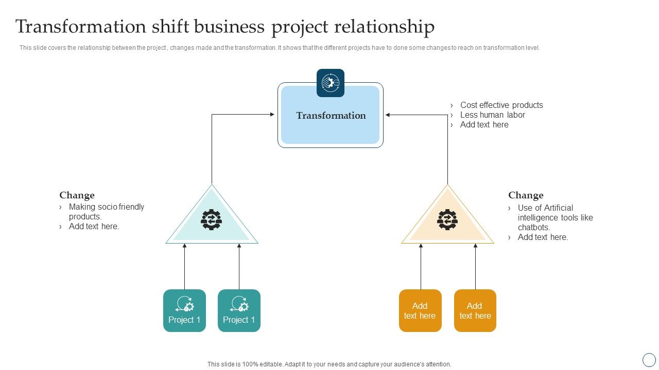 Transformation_Shift_Business_Project_Relationship_Ppt_PowerPoint_Presentation_Lists_PDF_Slide_1.jpg